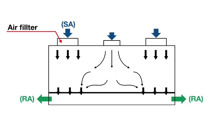 Combined airflow cleanroom schematic diagram