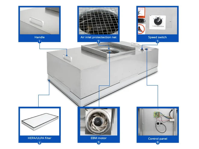 6 essential components of a fan filter unit
