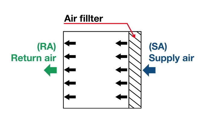 Horizontal laminar airflow cleanroom schematic diagram