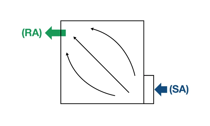 Radial airflow cleanroom schematic diagram