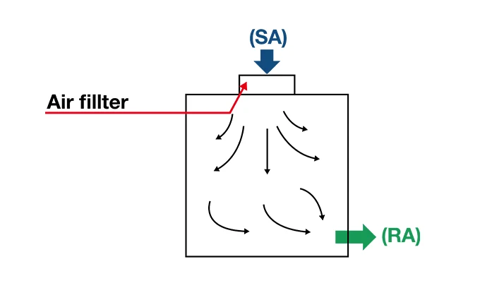 Turbulent airflow cleanroom schematic diagram