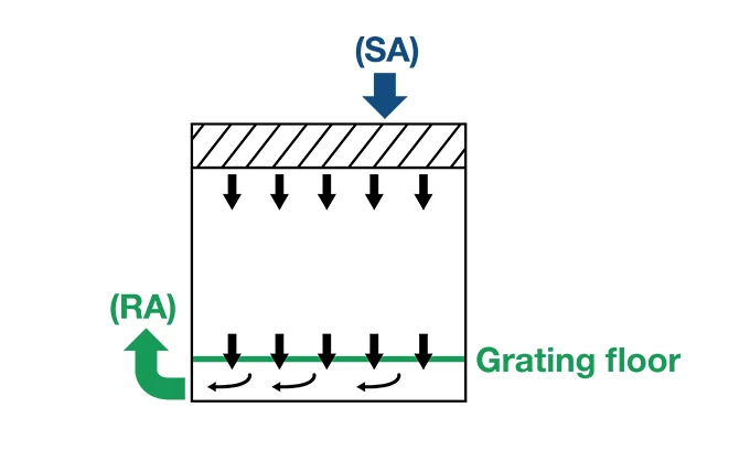 Vertical laminar airflow cleanroom schematic diagram